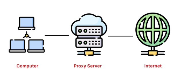 Image for Proxy WA untuk Apa? Fungsi dan Cara Mengaktifkannya yang Perlu Kamu Tahu