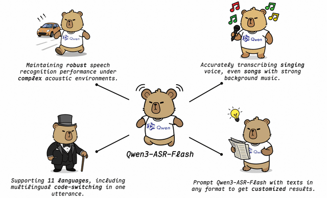 Image for Alibaba Rilis Qwen3-ASR-Flash: Saingan Baru di Dunia AI Transcription Tools